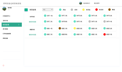 智能工廠能源管理系統(tǒng) 人工智能基礎(chǔ)軟件的開發(fā)與應用